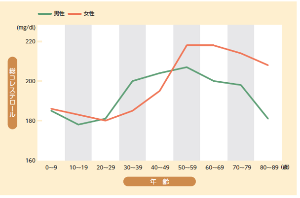 教えて 先生 カテキンでコレステロールや体脂肪は下げられる 専門家に聞きました 伊藤園の公式通販 健康体