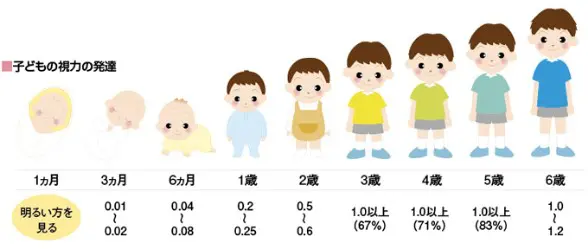 子どもの弱視に関して | 第二服部医院